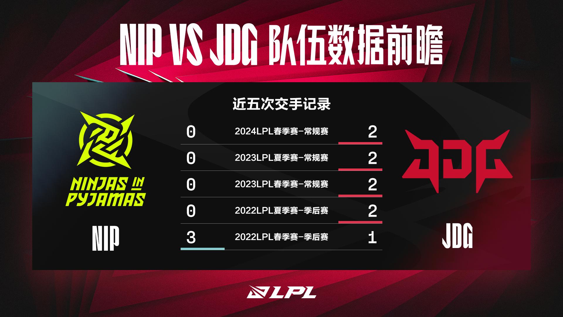 LGD血洗JDG，Caps线上压制力十足峡谷大战淘汰赛，成为赛场最大亮点